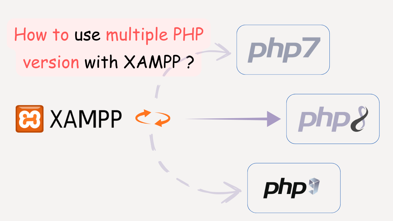 Cách cài đặt nhiều version PHP với XAMP