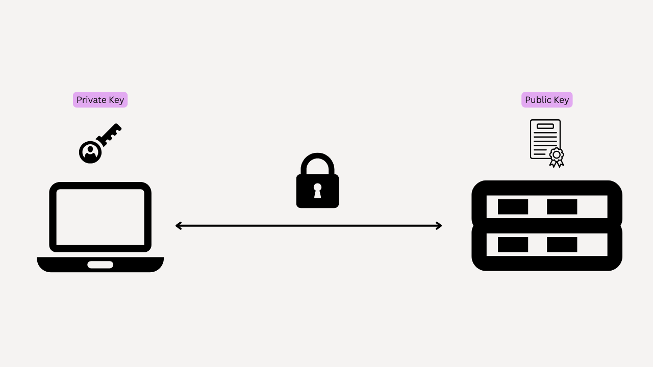 Cách thiết lập SSH Key để quản lý GitHub